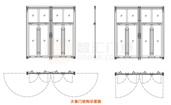 大象門(mén)結構示意圖